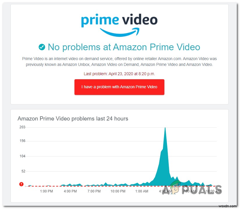 Amazon Prime Videoの「エラーコード5004」を解決する方法