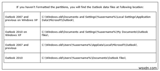 Windows 8/8.1でOutlookを快適に使うベストヒントとトラブル対処法