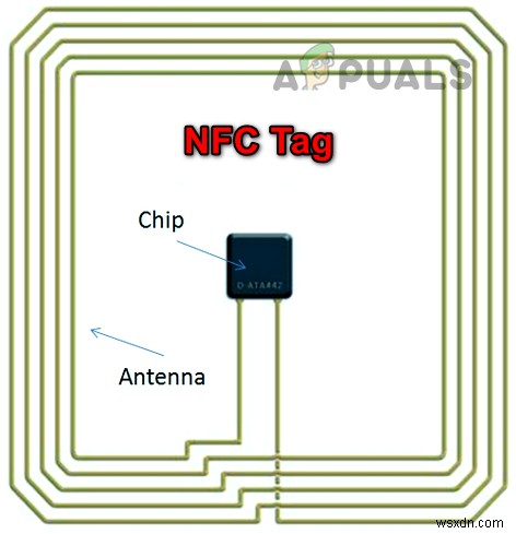NFCタグリーダーとは?仕組みからAndroid・iPhoneでの使い方まで徹底解説