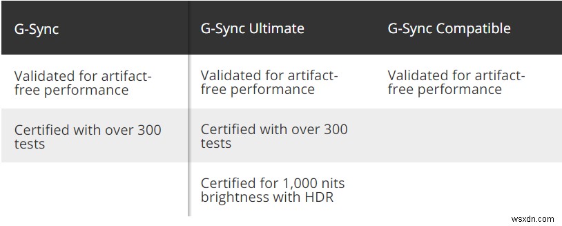 FreeSyncゲーミングモニターでG-Syncを有効化する方法と検証手順を徹底解説