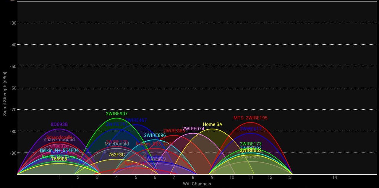 ルーターの最適なWi-Fiチャンネルの見つけ方と設定変更手順を徹底解説