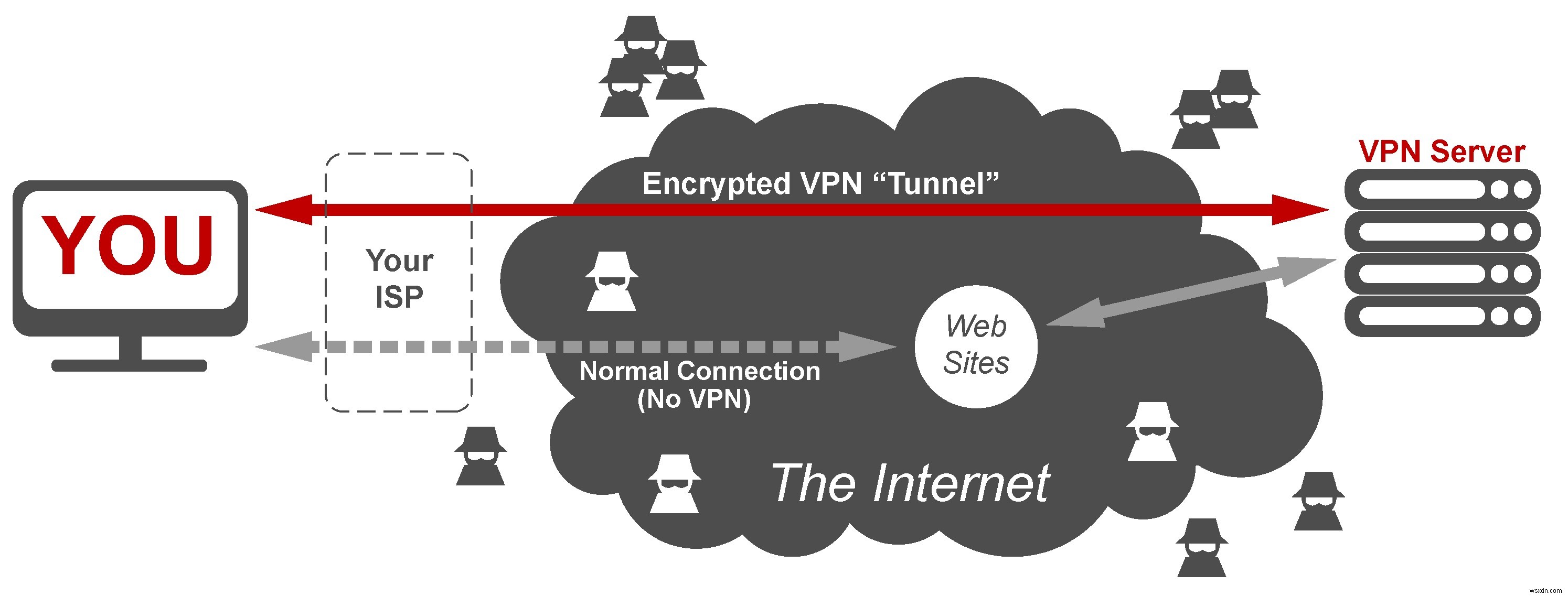 オンラインでプライバシーと安全を確保する方法|VPNの仕組みと選び方を徹底解説