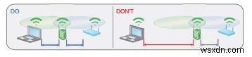 NETGEAR WN3000RPのセットアップ完全ガイド|WPS・Webブラウザでの接続手順を解説