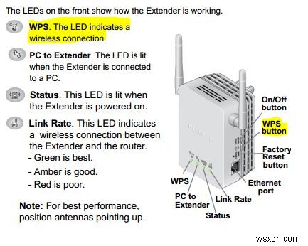 NETGEAR WN3000RPのセットアップ完全ガイド|WPS・Webブラウザでの接続手順を解説