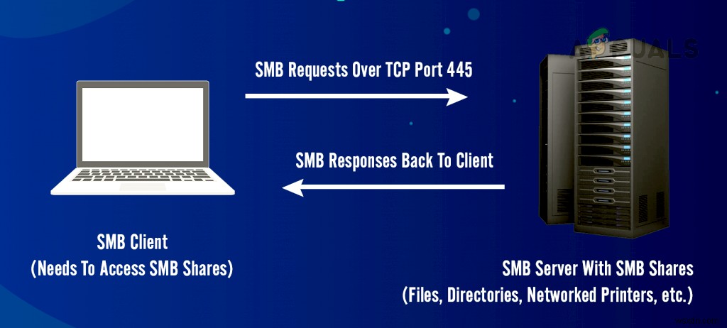 SMB1とは何か?無効化が必要な理由と具体的な設定方法を解説