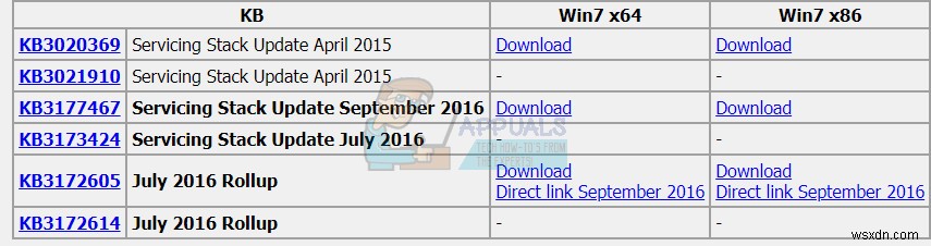 【修正方法】Windows 7で更新プログラムがダウンロードされない・0%で止まる問題の解決策