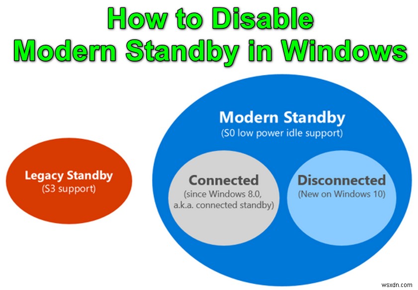 Windowsでモダンスタンバイを無効化する方法|スリープ中のバッテリー消耗・発熱問題を解決