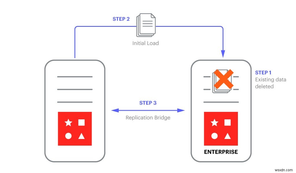 わずか5分で完了！RedisオープンソースからRedis Enterpriseへのデータ移行ガイド