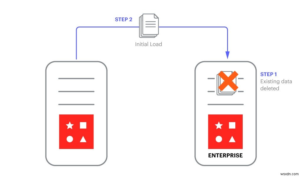 わずか5分で完了！RedisオープンソースからRedis Enterpriseへのデータ移行ガイド