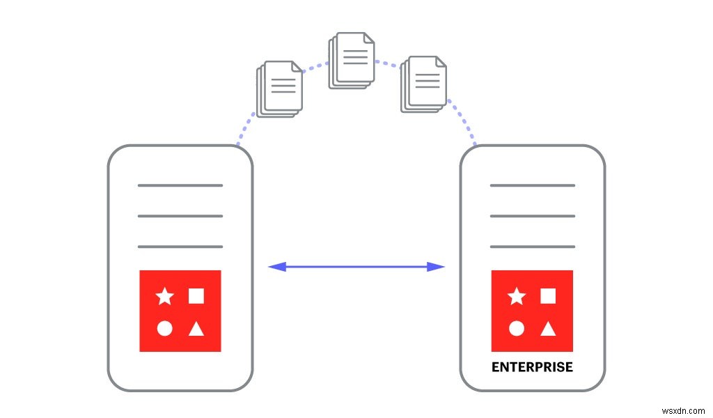 わずか5分で完了！RedisオープンソースからRedis Enterpriseへのデータ移行ガイド
