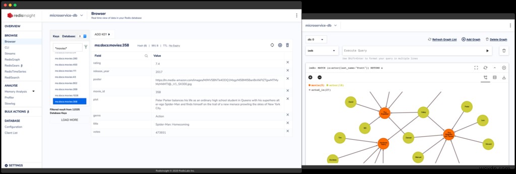 RedisInsight 1.6リリース：RedisGearsサポートとRedis 6 ACL互換性を搭載