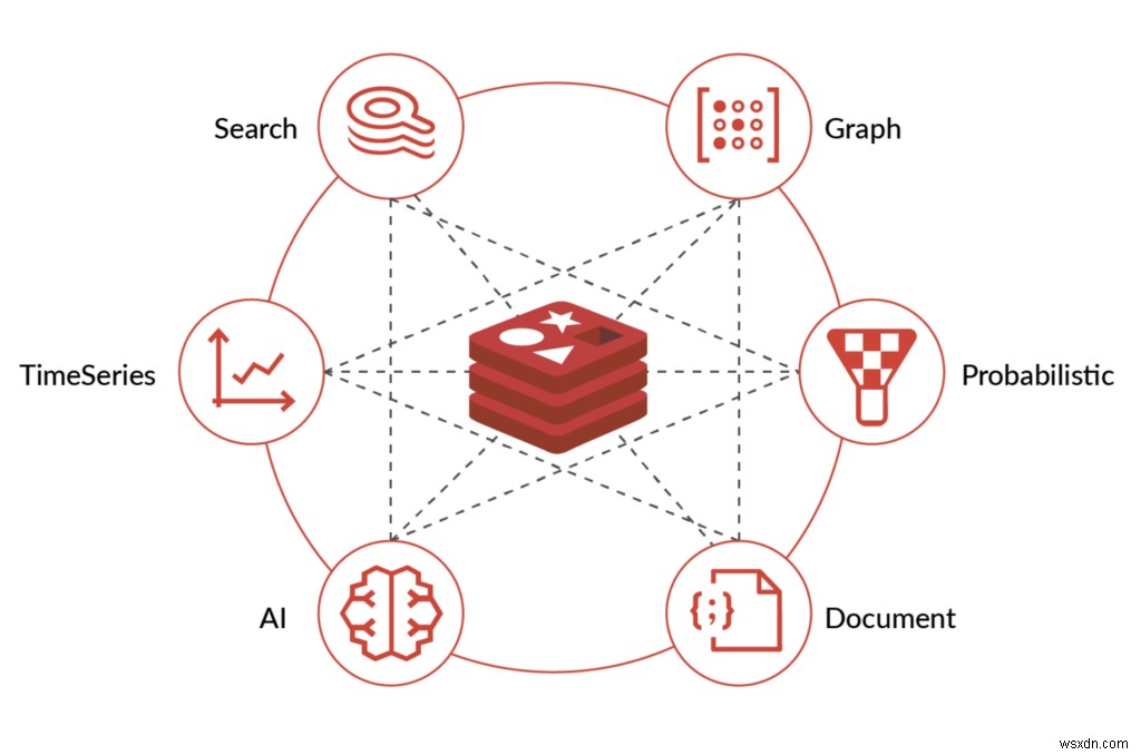 Redis Enterprise Cloudが成熟するエンタープライズのニーズに応える理由 ― AWS ElastiCacheからの移行を検討すべき5つのポイント