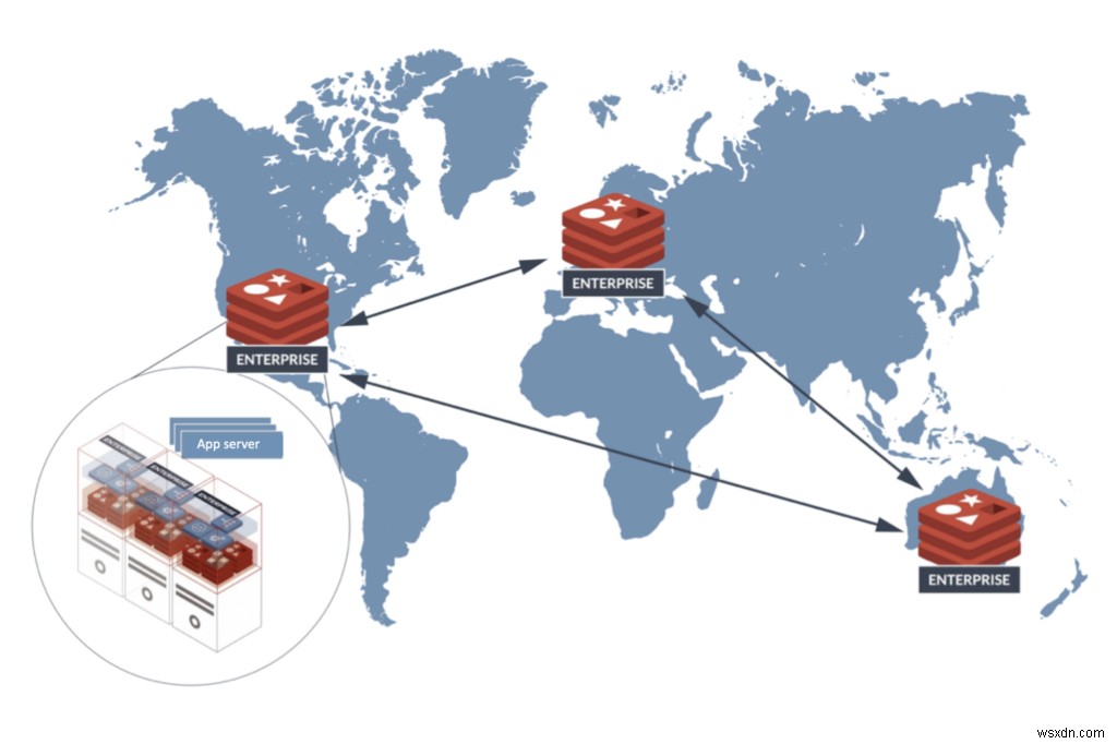 Redis Enterprise Cloudが成熟するエンタープライズのニーズに応える理由 ― AWS ElastiCacheからの移行を検討すべき5つのポイント