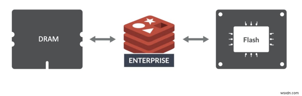Redis Enterprise Cloudが成熟するエンタープライズのニーズに応える理由 ― AWS ElastiCacheからの移行を検討すべき5つのポイント