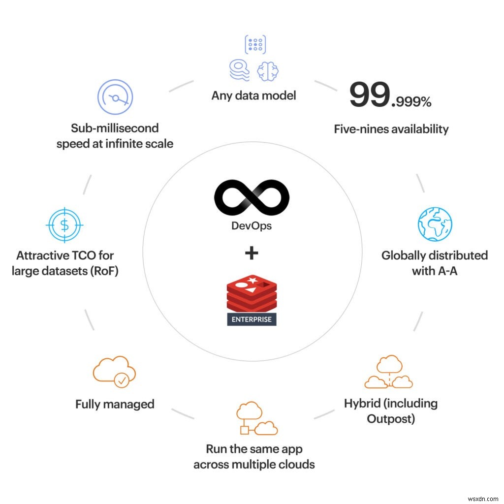 DevOpsチームがRedis Enterpriseを選ぶ5つの理由
