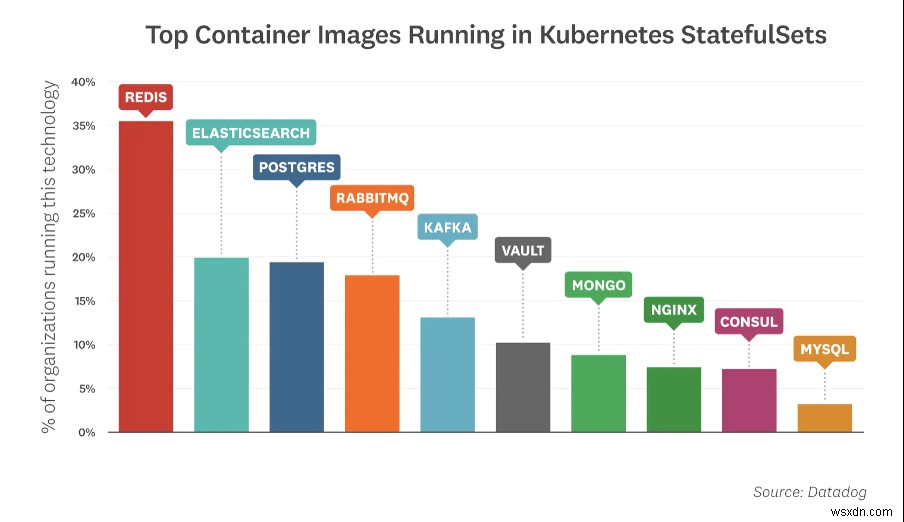 DevOpsチームがRedis Enterpriseを選ぶ5つの理由