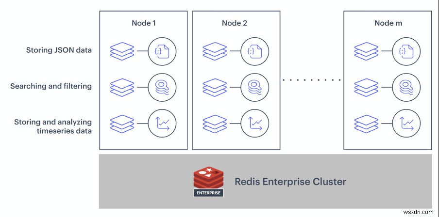 DevOpsチームがRedis Enterpriseを選ぶ5つの理由