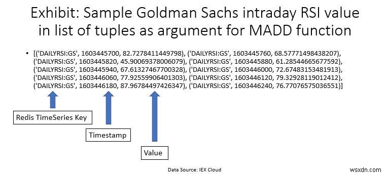 RedisTimeSeriesで金融アプリケーションを構築する方法：株価とテクニカル指標の時系列データ管理