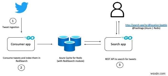 RediSearchを実践しよう：Azure Cache for RedisとGoで作るリアルタイムツイート検索アプリ