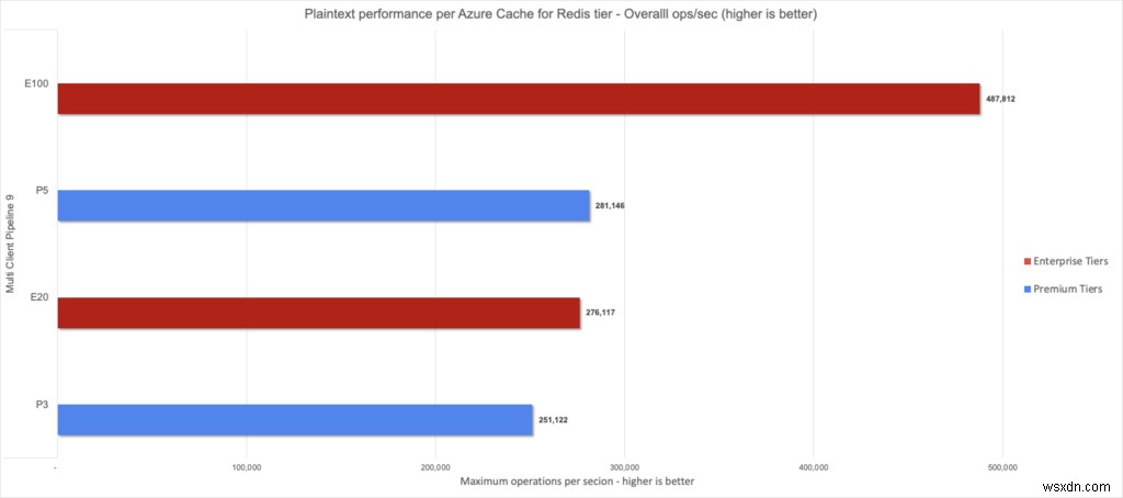 Azure Cache for Redis Enterpriseレベルがついに一般提供開始――アクティブgeoレプリケーションなど新機能も