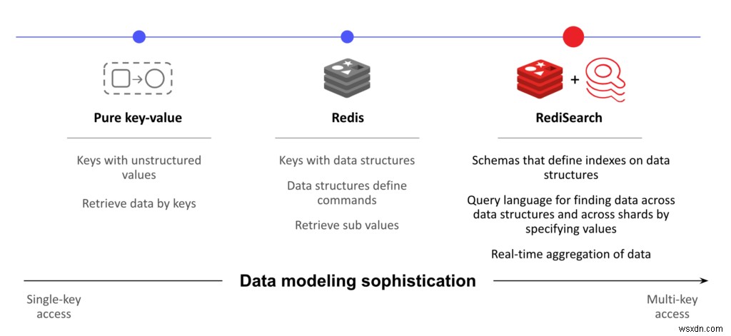 RediSearch 2.0登場――インタラクティブな検索体験を備えたモダンアプリ構築を加速