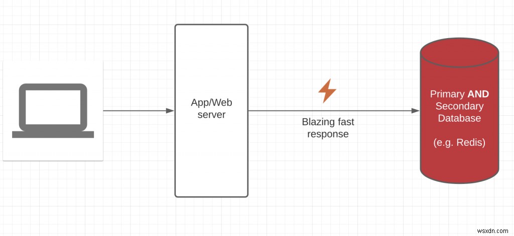 データベースレス（DBLess）アーキテクチャとは？ファーストプリンシプル思考で読み解くデータベースの未来