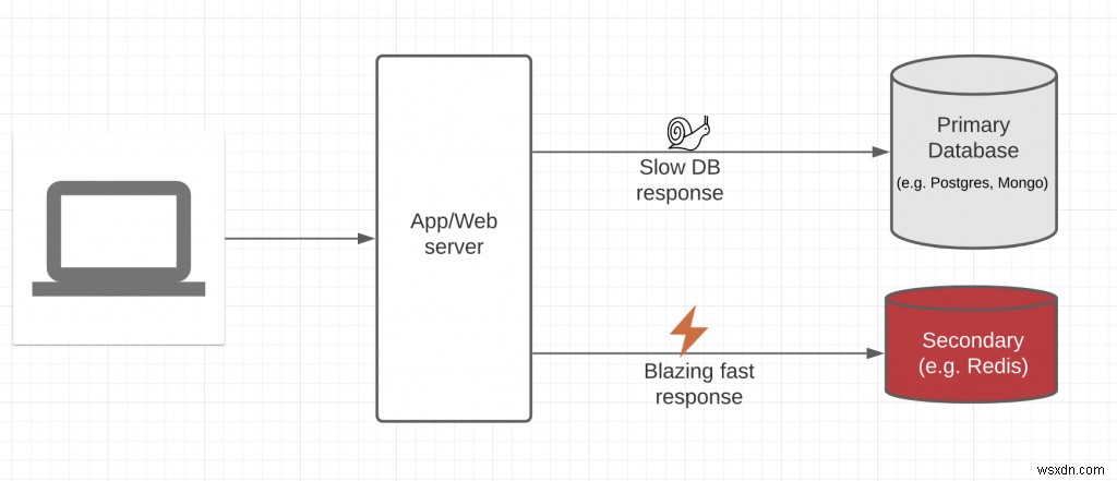 データベースレス（DBLess）アーキテクチャとは？ファーストプリンシプル思考で読み解くデータベースの未来