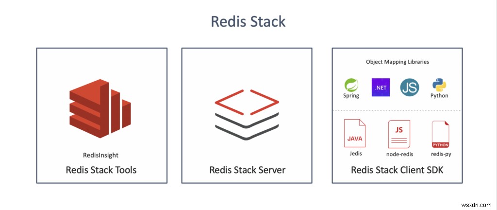 こんにちは、Redis Stack――主要Redisモジュールを統合したリアルタイム開発向け新製品