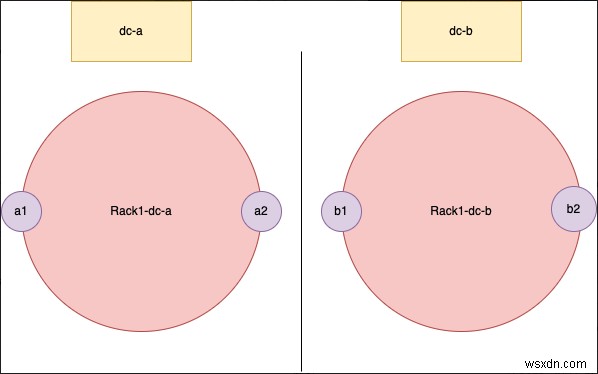 DynomiteデータベースからRedis Enterprise Active-Activeデータベースへ移行する完全ガイド