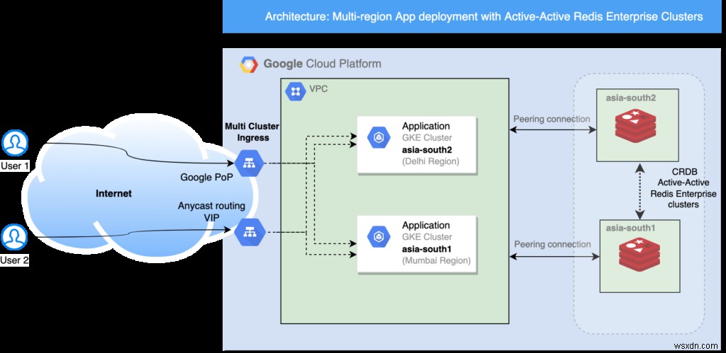 Google Cloud PlatformのRedis Enterpriseフルマネージドサービス、インド・デリーリージョンで利用可能に