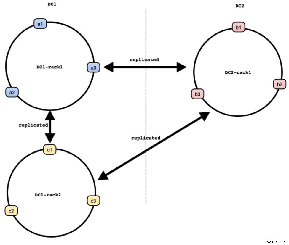 DynomiteデータベースをRedis Enterprise Active-Activeデータベースに移行すべき理由