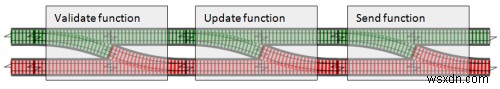 Dry Monadsで実現するRailway Oriented Programming（鉄道指向プログラミング）入門
