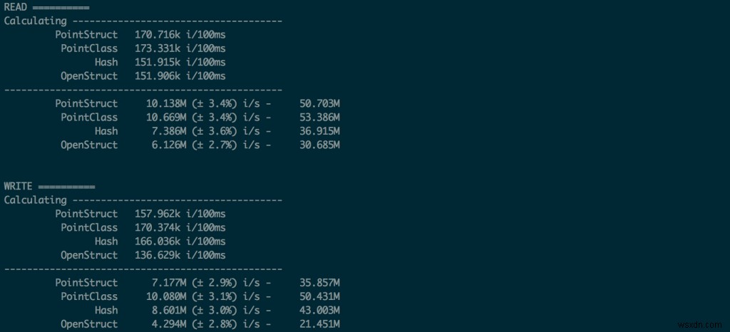 OpenStructがRubyのパフォーマンスを大幅に低下させる理由