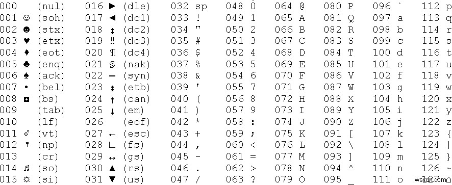 Ruby開発者のための文字エンコーディング、Unicode、UTF-8徹底入門