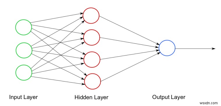 Rubyで学ぶニューラルネットワーク超入門――思っているほど難しくない！