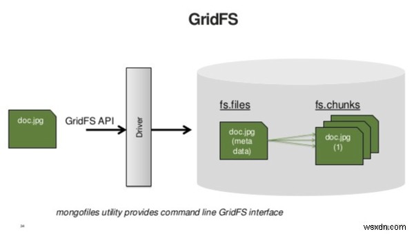 MongoDB運用に役立つヒント集:パート1