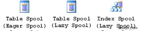 【徹底解説】SQL Serverの実行計画の読み方とクエリチューニングのポイント