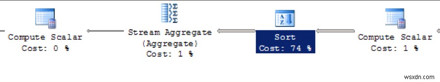 【徹底解説】SQL Serverの実行計画の読み方とクエリチューニングのポイント
