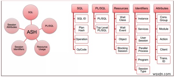 Oracle Database 12c Release 1（12.1.0.1）の新パフォーマンスチューニング機能：パート1