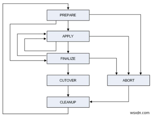 EBS R12.2でOracle CPUパッチ適用後はfs_cloneを忘れずに!ADOPサイクルの落とし穴と対処法