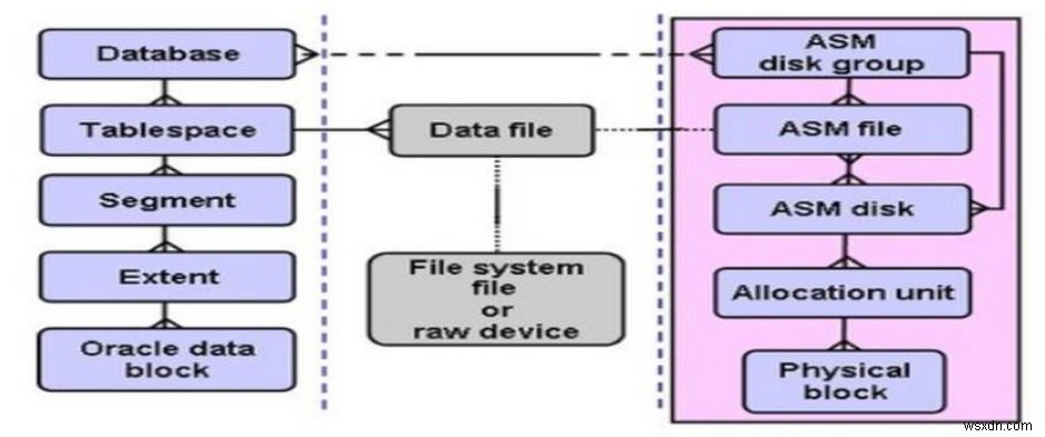 Oracleデータベースのブロック破損を検出・修復する完全ガイド