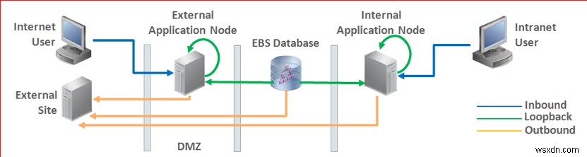 トランスポート層セキュリティ（TLS）とは？Oracle E-Business Suite R12での有効化手順を徹底解説