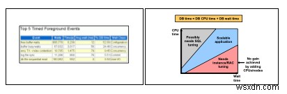 Oracleデータベースのパフォーマンスチューニング徹底解説：DBAが押さえるべき診断ツールと最適化テクニック