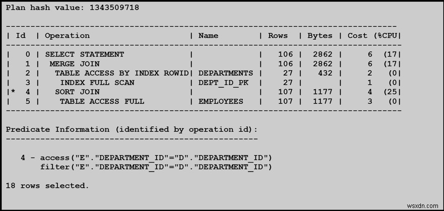 Oracleデータベースのパフォーマンスチューニング徹底解説：DBAが押さえるべき診断ツールと最適化テクニック