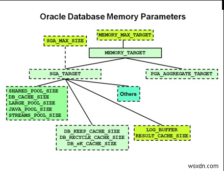 Oracleデータベースのパフォーマンスチューニング徹底解説：DBAが押さえるべき診断ツールと最適化テクニック