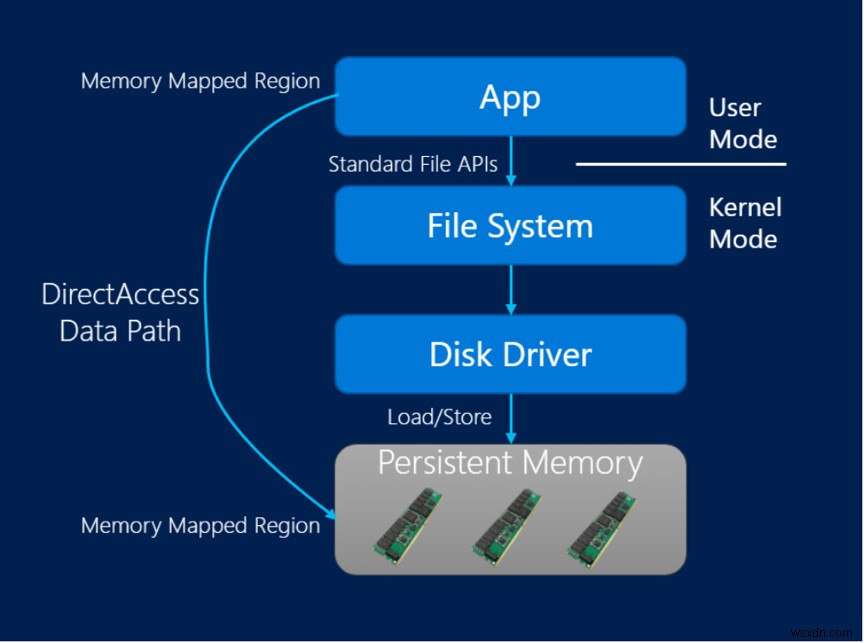 【徹底解説】Microsoft SQL Serverのハイブリッドバッファプール ― PMEMを活用したパフォーマンス最適化ガイド