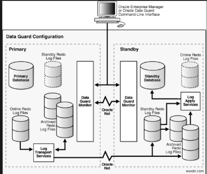 メトロ仮想データセンター（MVDC）とは？Oracle Data Guardによるアクティブ・アクティブ構成と切替テストの完全ガイド