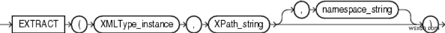 PL/SQLでXMLを解析する方法：OracleでのXMLデータ処理ガイド