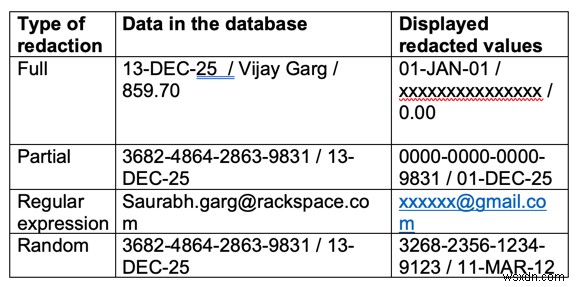 Oracle Data Redactionで機密データを保護する方法