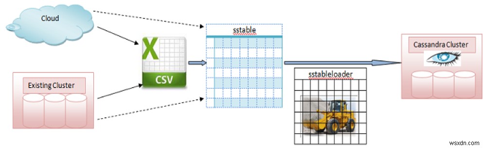 Apache Cassandraのバックアップとリカバリ完全ガイド：nodetoolとsstableloaderによる実践手順